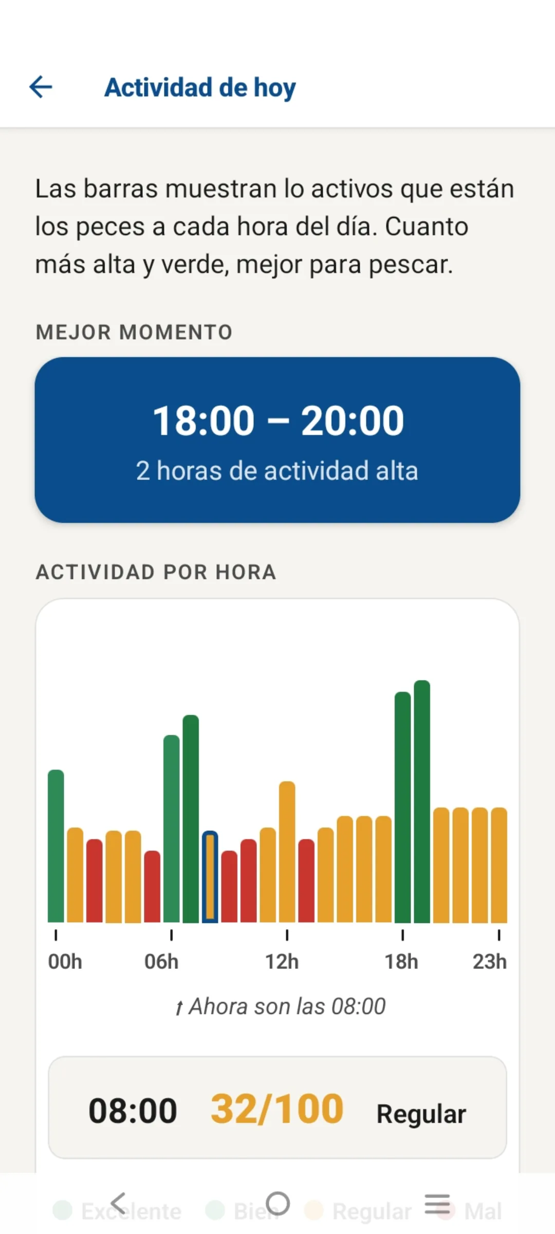 Predictor con gráfico de actividad por horas del día